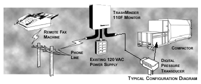 Fax-Alert Fullness Unit (model 110F)