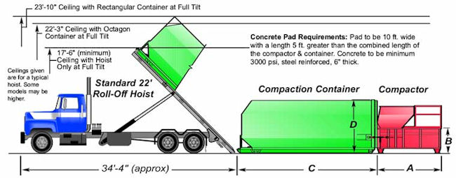Compactor Dimensional & Clearance Data