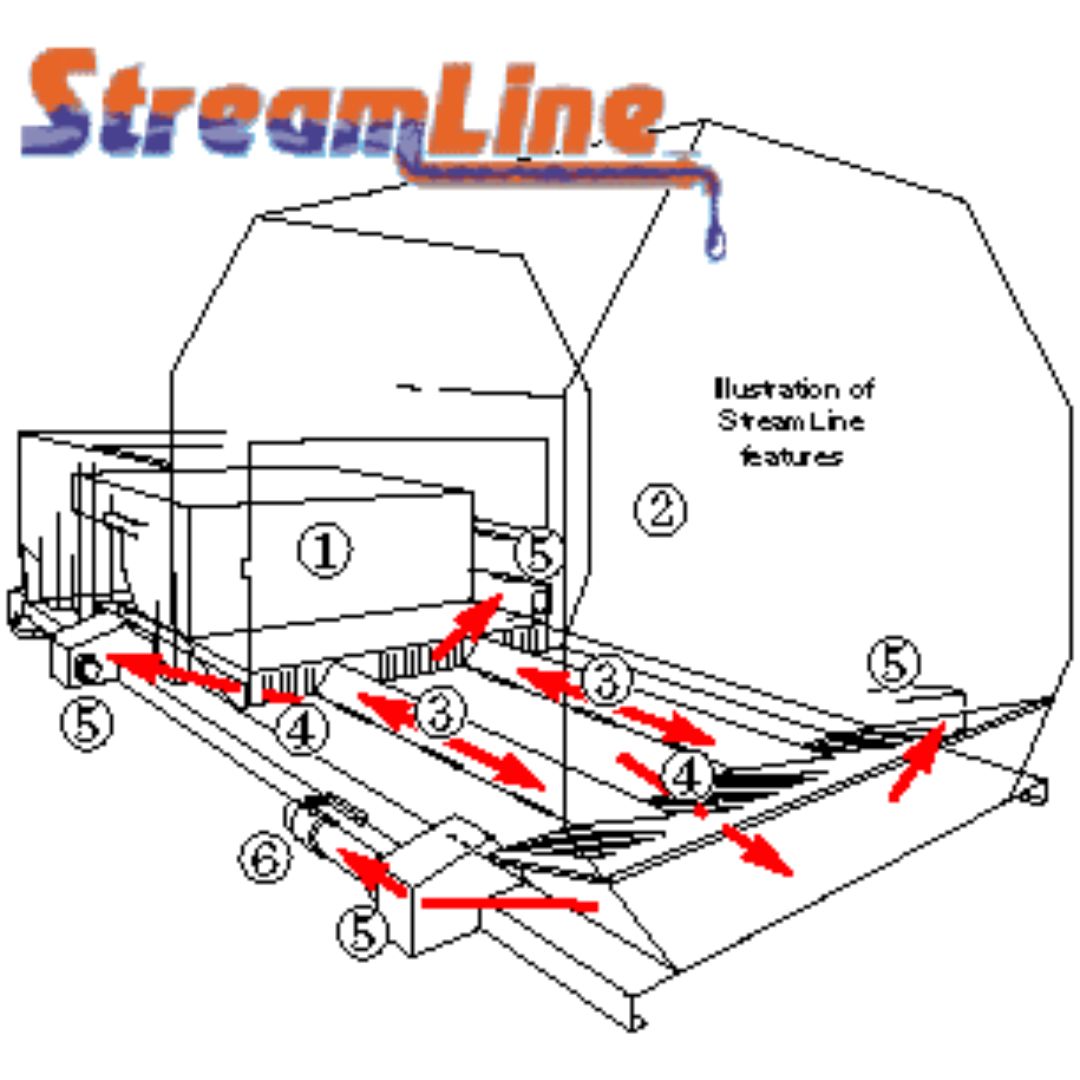 Stationary Compactor Liquid Control Option